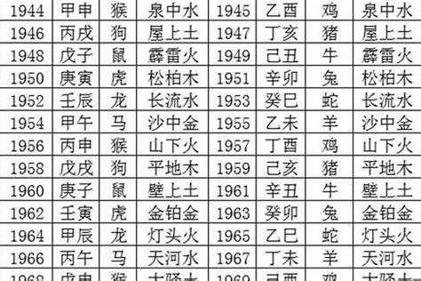 1963五行属什么|1963年属相是什么 1963年出生是什么命